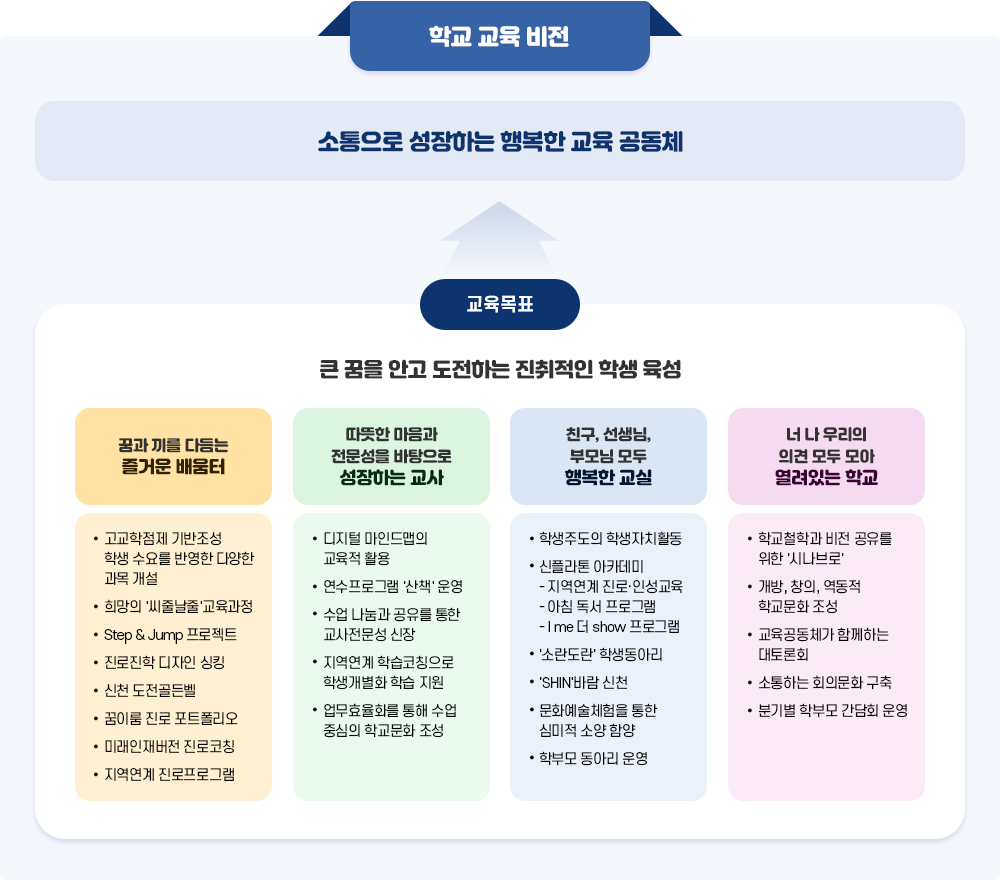교육비전 이미지